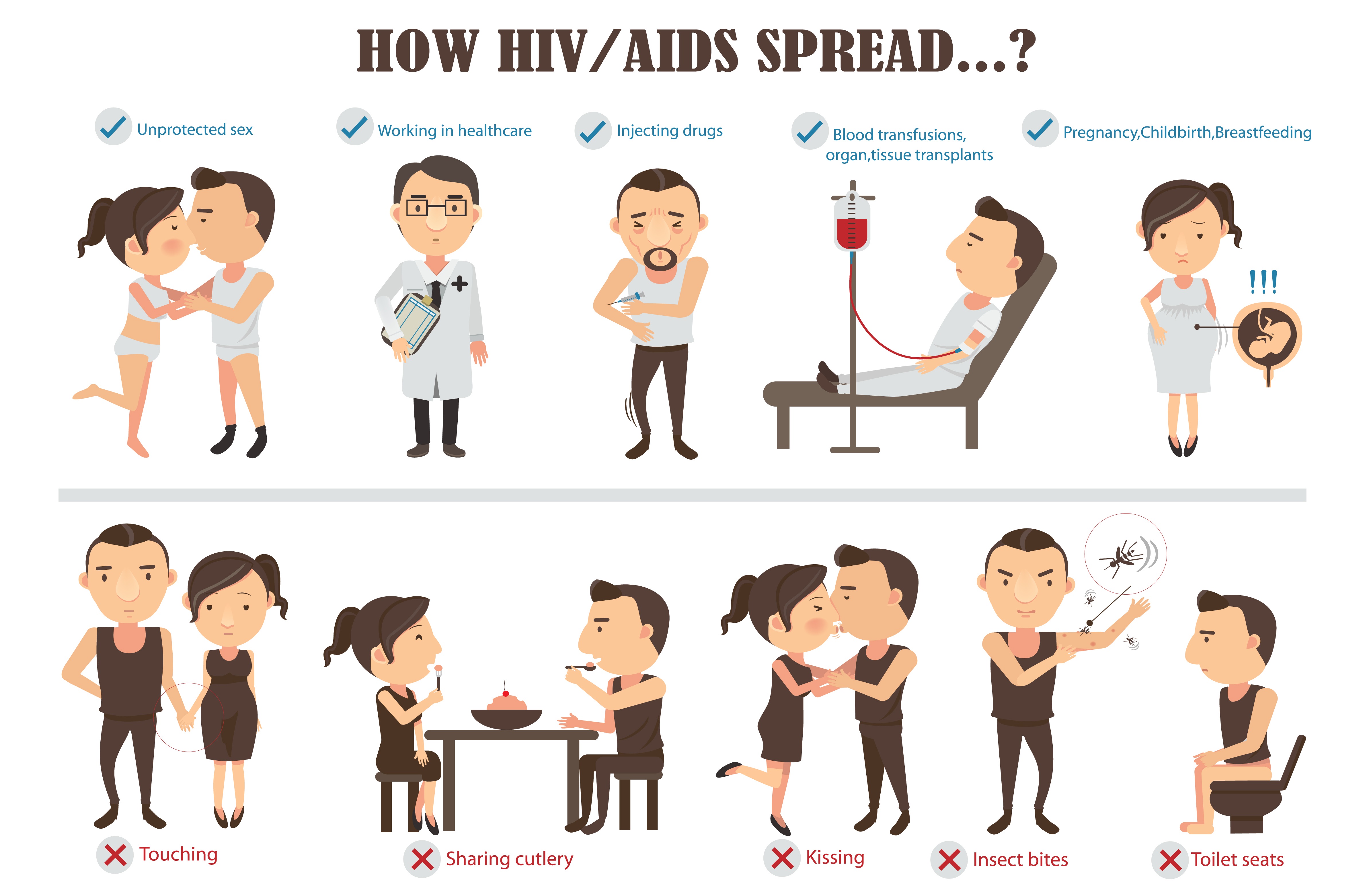 How HIV/AIDS spread